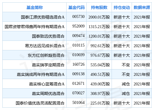 新奥天天免费资料大全正版优势，界面释义解释落实