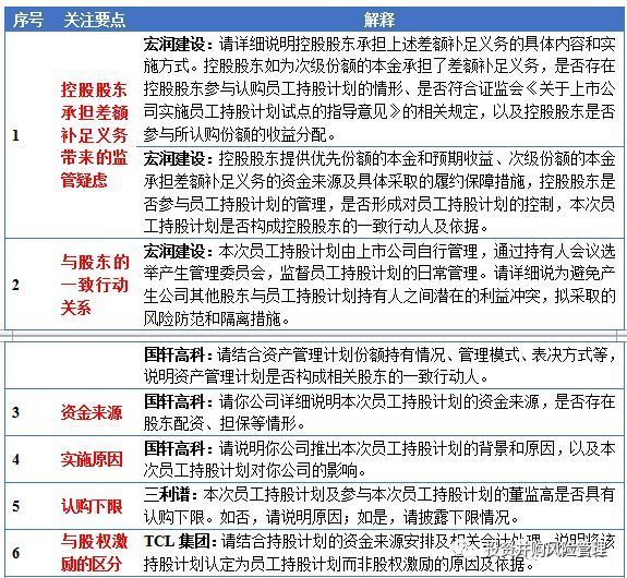 技术咨询 第9页