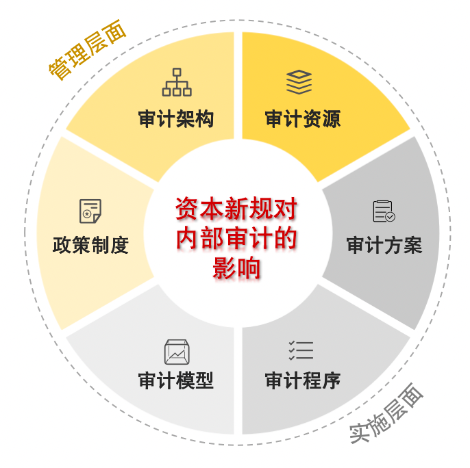 新门内部资料精准大全与策略实施的深度解析