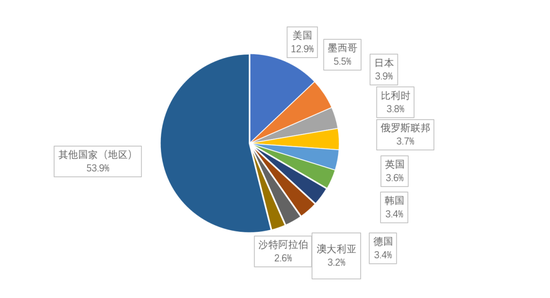 技术咨询 第2页