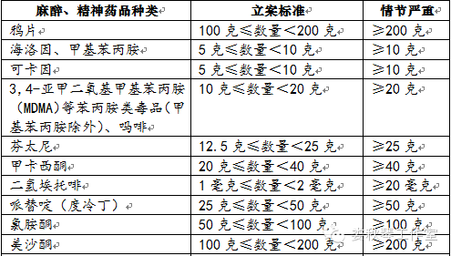 第1686页