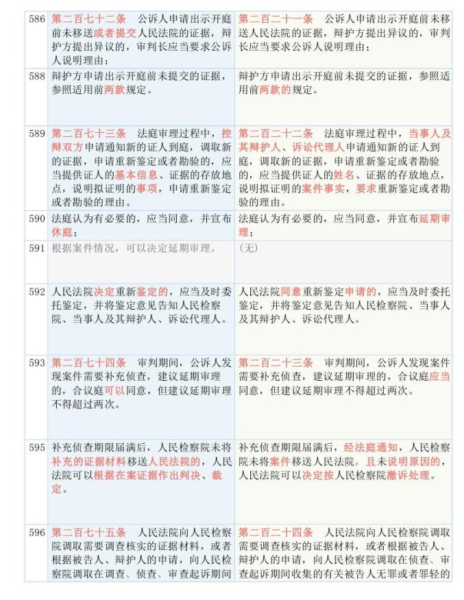 2025年新跑狗图最新版综述，释义解释与落实