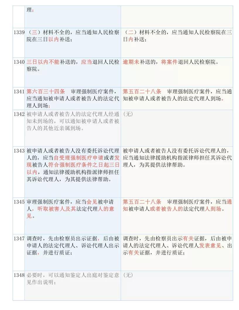 新澳门今晚开特马结果释义解释及落实分析