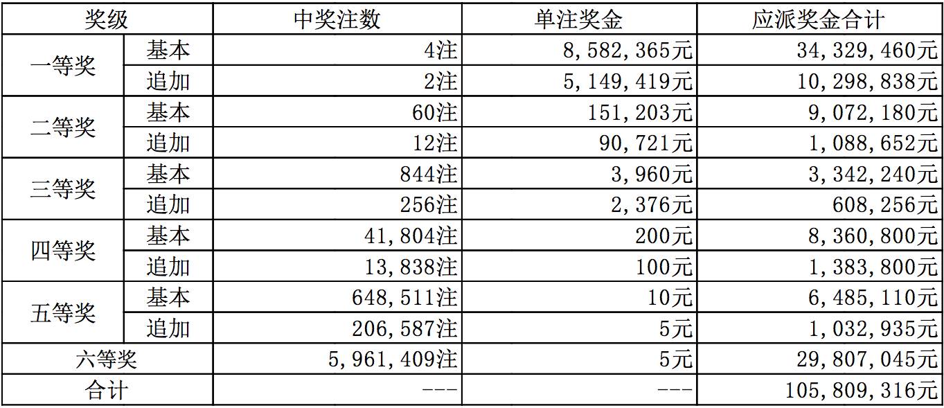 新奥全部开奖记录查询与资源释义解释落实