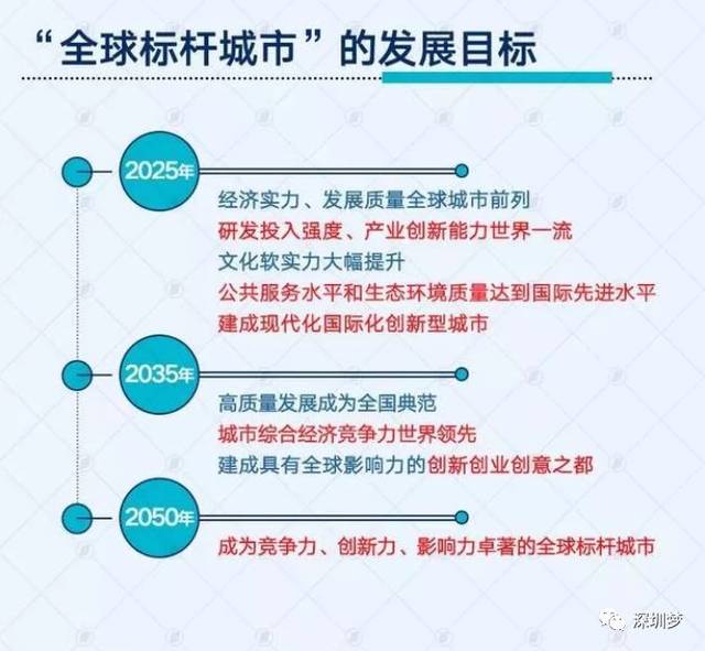 澳门王中王的未来展望与资料解析，2025年的蓝图及释义落实策略