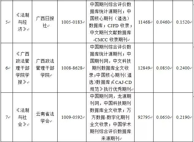 技术开发 第236页