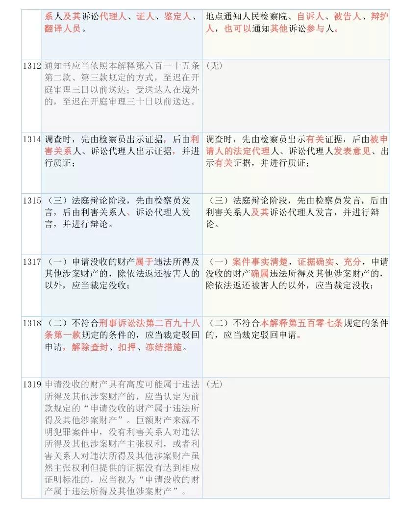 关于新跑狗图最新版与权益释义解释落实的文章