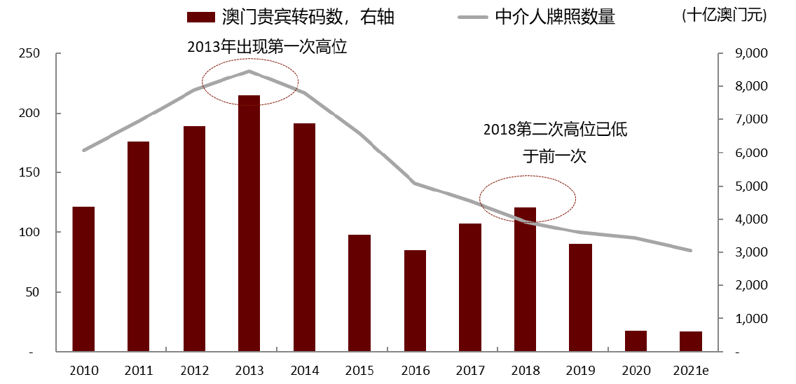 澳门彩票行业展望，促销策略与落实行动的关键角色