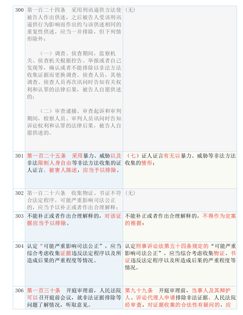 新澳资料正版免费资料与韧性的释义解释及落实