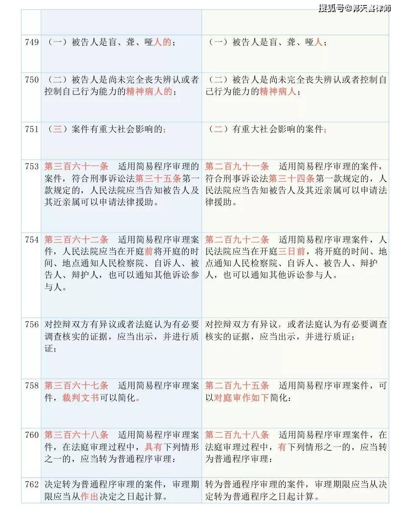 新澳天天开奖资料大全第1050期，赞成释义、解释与落实的重要性