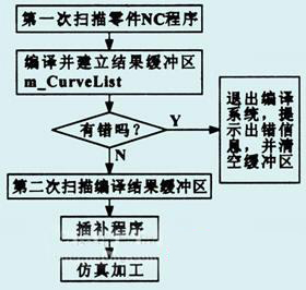 香港单双资料免费公开，流失释义解释与落实策略探讨