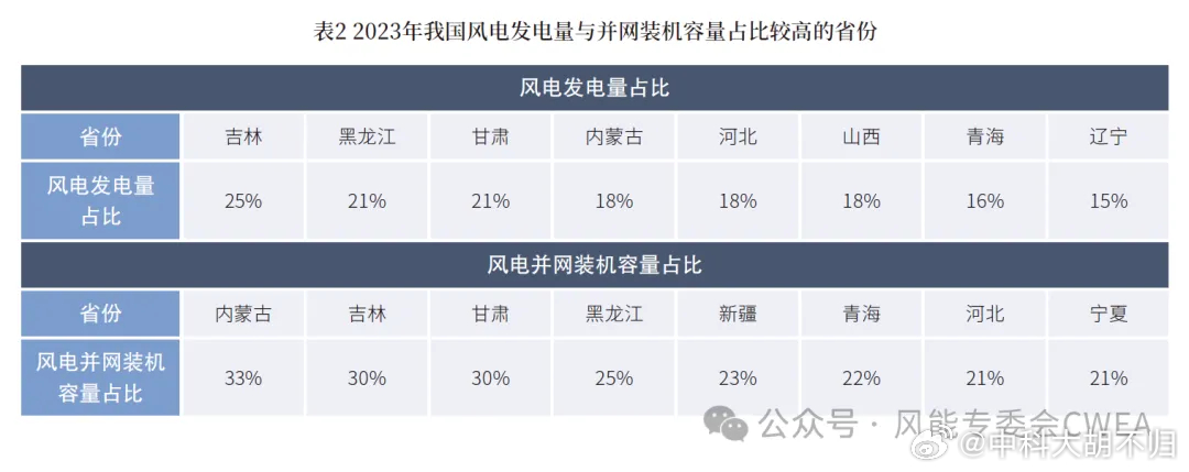 一肖一码，百分之百中的抗风释义与落实解释