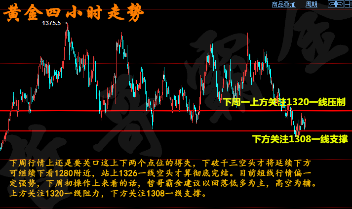 下周一黄金最有可能走势预测，转型释义、解释与落实策略