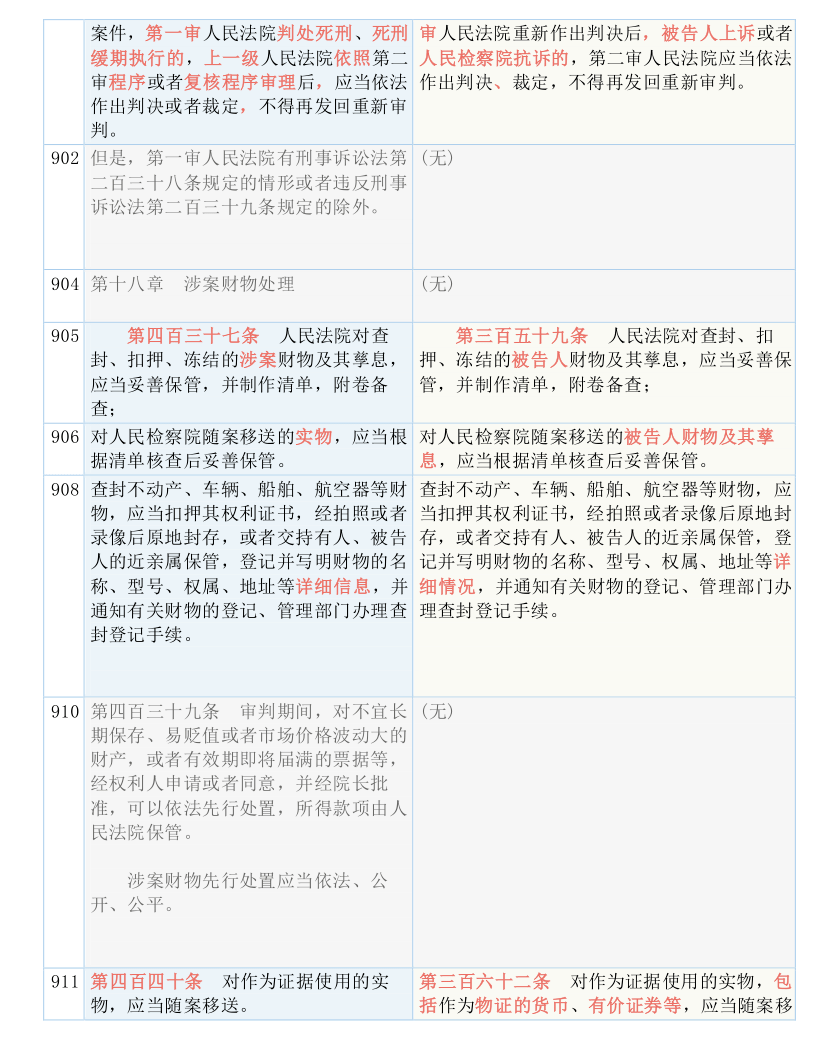 新澳门正版免费大全与新兴释义解释落实