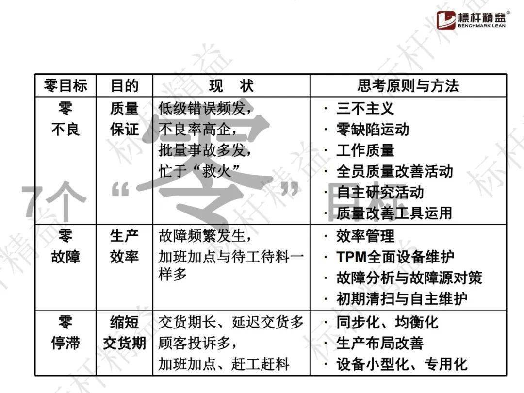 新奥精准资料免费大全，决策释义、解释与落实的关键步骤