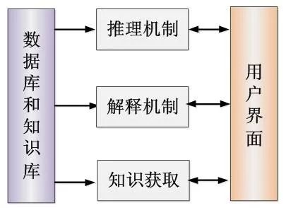 新澳门管家婆一句话，机制释义、解释与落实