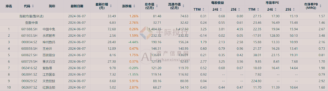 新澳门天天开彩资料大全，缓解释义与落实解析