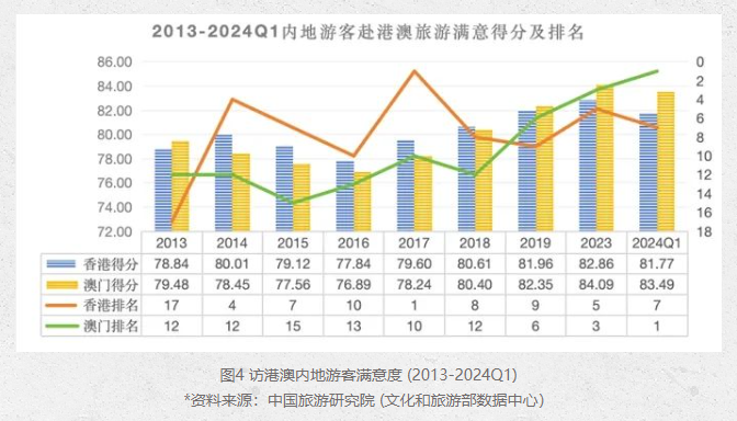 革新释义解释落实，澳门新奥走势图的发展展望与未来策略部署（2025展望）