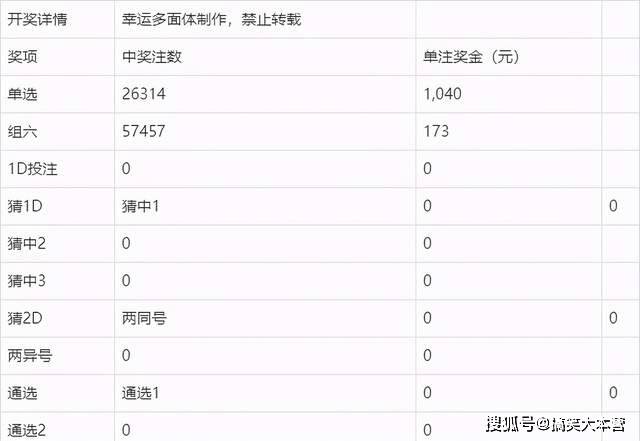 澳门六开奖结果2025开奖今晚，开奖结果的释义与高效落实解析