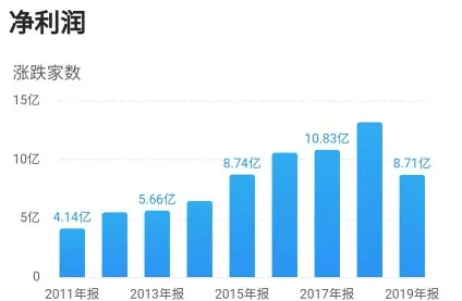 深度解析，2025特大牛市即将爆发的原因与策略布局