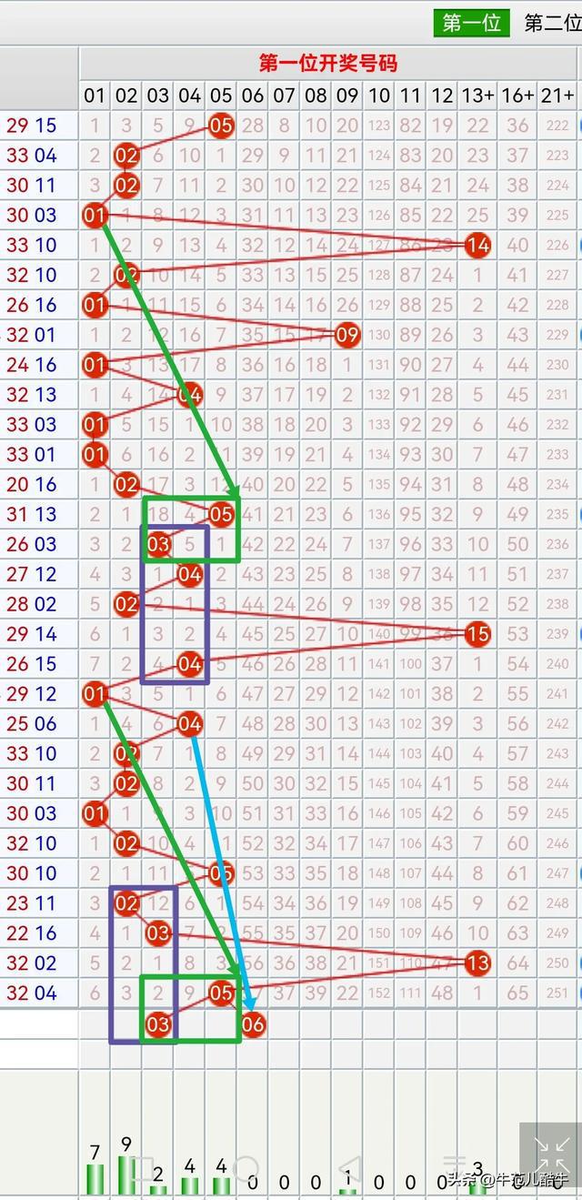 今晚澳门三肖三码开一码，诡计释义与落实的深度解析