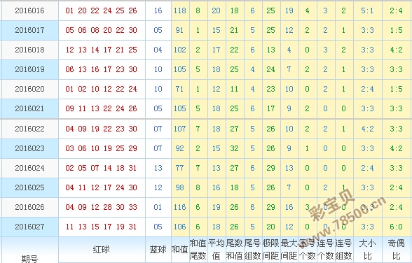 新澳门彩出号综合走势图解析与精妙释义的落实策略