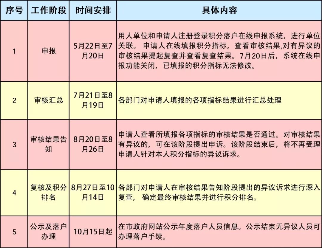 2025年天天彩免费资料政策释义解释落实