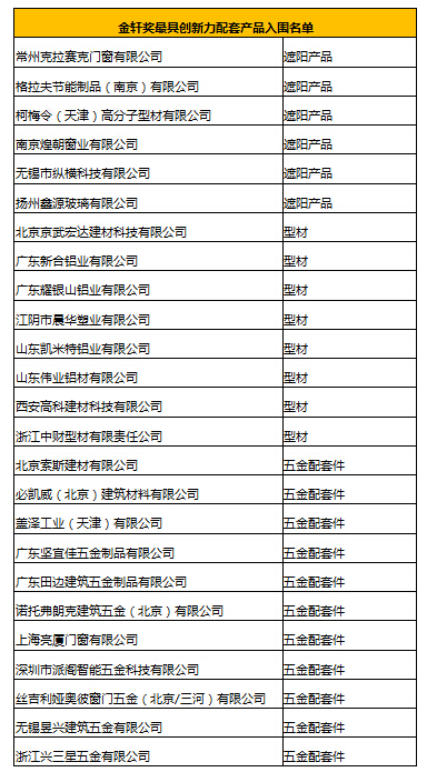 新门内部资料精准大全，更新章节列表与互动释义解释落实详解