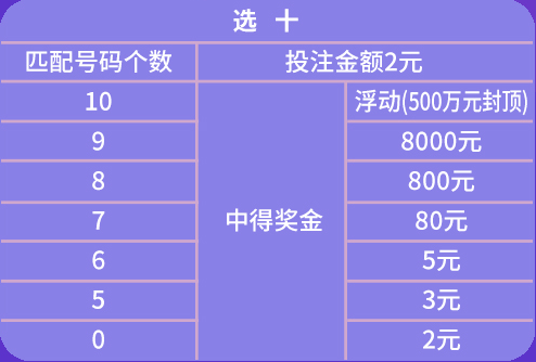 解析未来彩票市场状况，以天天开好彩资料56期为例，展望2025年的彩票市场趋势与应对策略