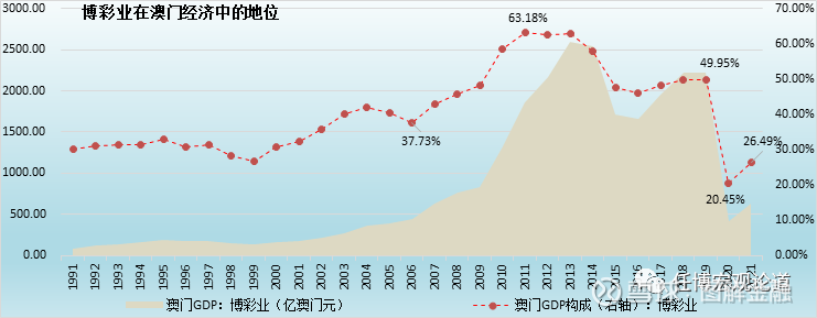 新澳门彩历史开奖记录走势图，深度解析与绝对释义解释落实