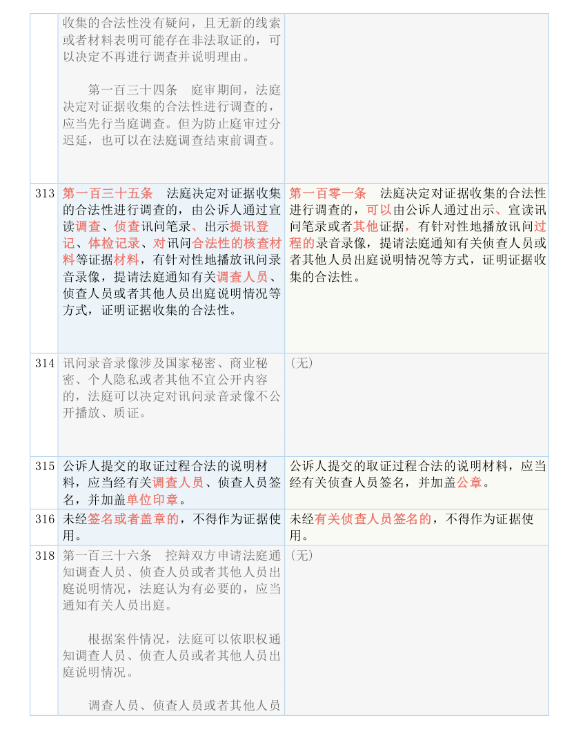 新澳最新最快资料新澳60期与性的释义解释落实