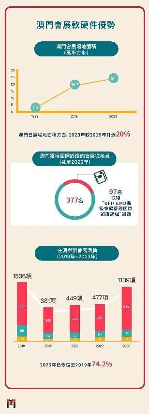 革新释义解释落实，澳门新奥走势图在2025年的展望