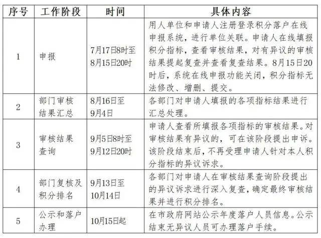 新澳门历史开奖记录查询汇总与链落释义的实践落实