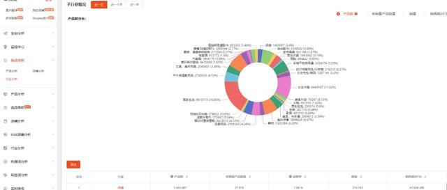 电商语境下的精准营销，最准一肖一码一一子中特37b的释义与落实策略