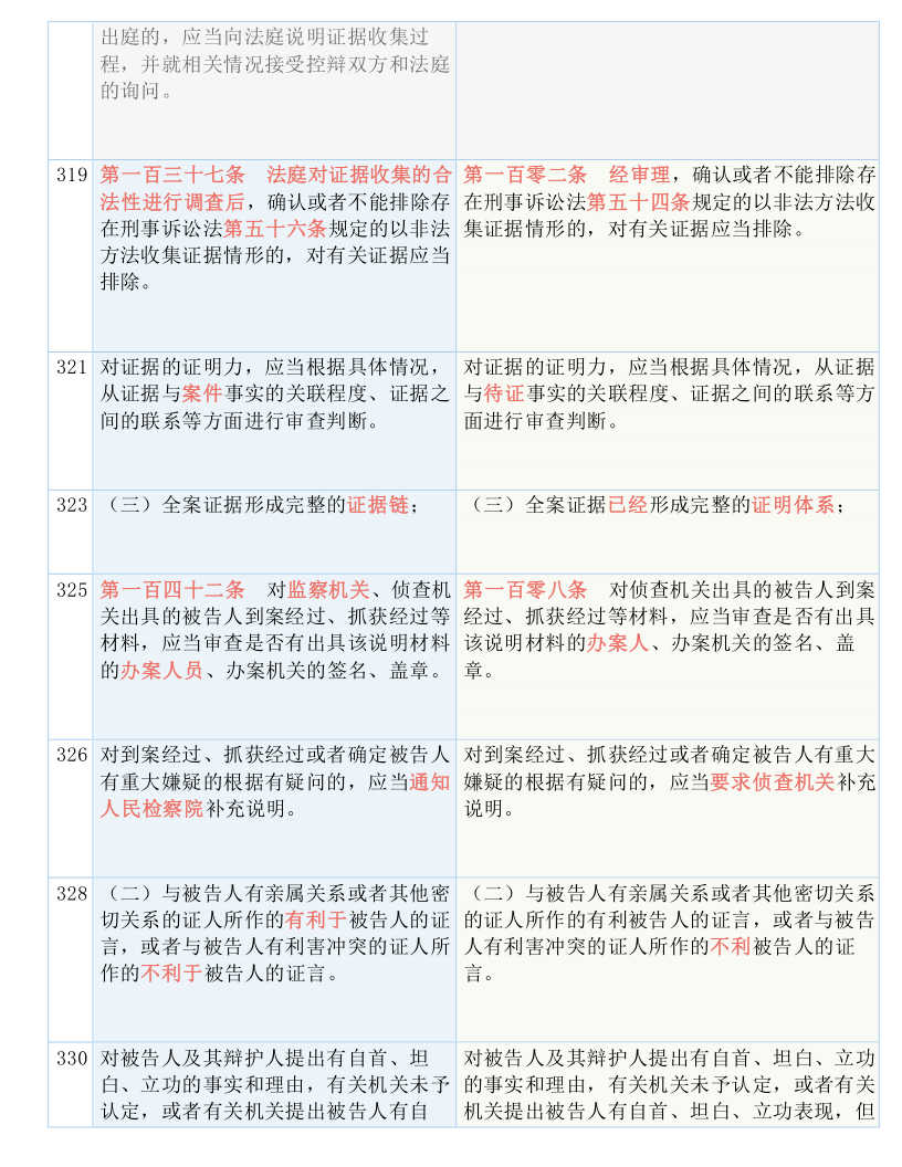 新澳门今天最新免费资料与接纳释义解释落实