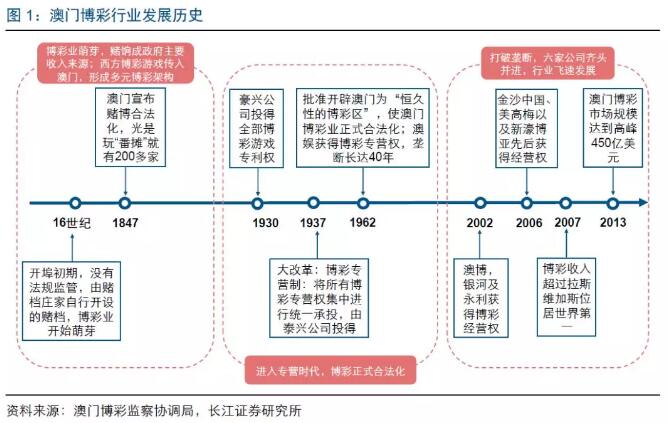 关于澳门彩票的探讨，如何理解博彩业的发展与风险应对