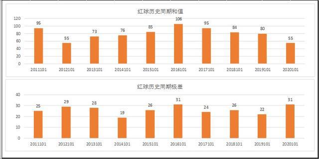 新澳门彩历史开奖记录走势图，解读与落实的深入探索