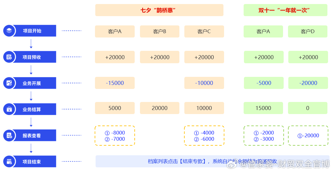 管家婆一码中一肖与化流释义，深入解析与实际应用