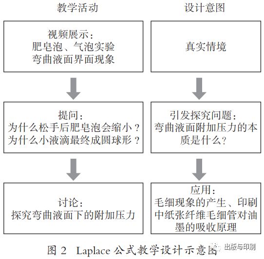 关于压力释义解释落实的文章，探索压力的本质与应对策略