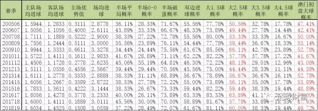 新澳门彩历史开奖记录十走势图，化指释义与落实分析