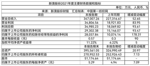 新澳天天彩资料大全——环节释义与落实详解