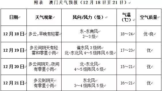 新澳门未来展望，2025年夭夭好彩的权重释义与落实策略