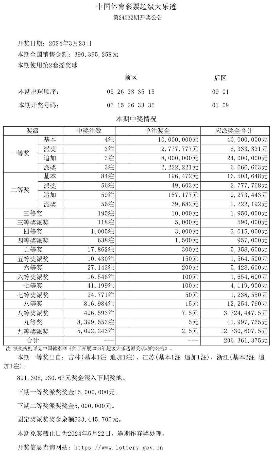 澳门新王中王彩票开奖结果及裁定释义解释落实的最新动态