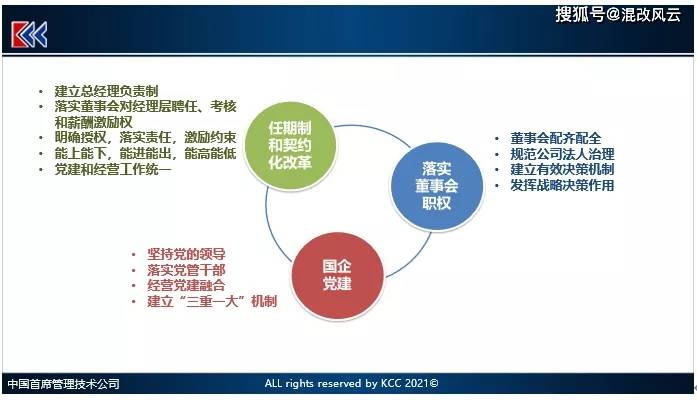 新澳门管家婆一句话与机制释义解释落实