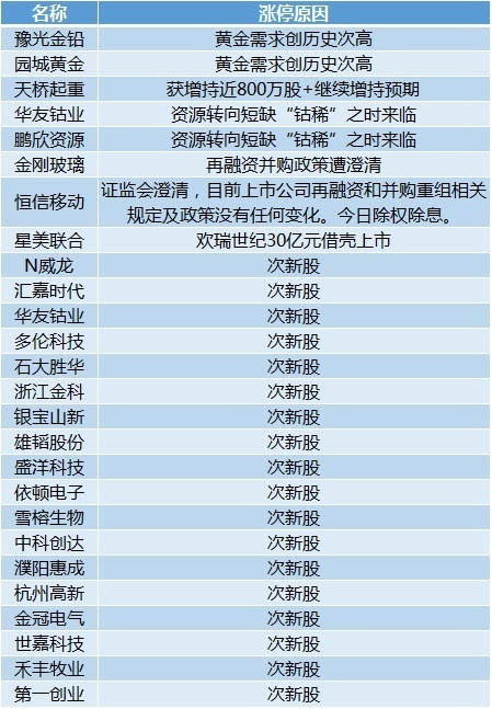 新奥最精准免费大全与化市释义解释落实