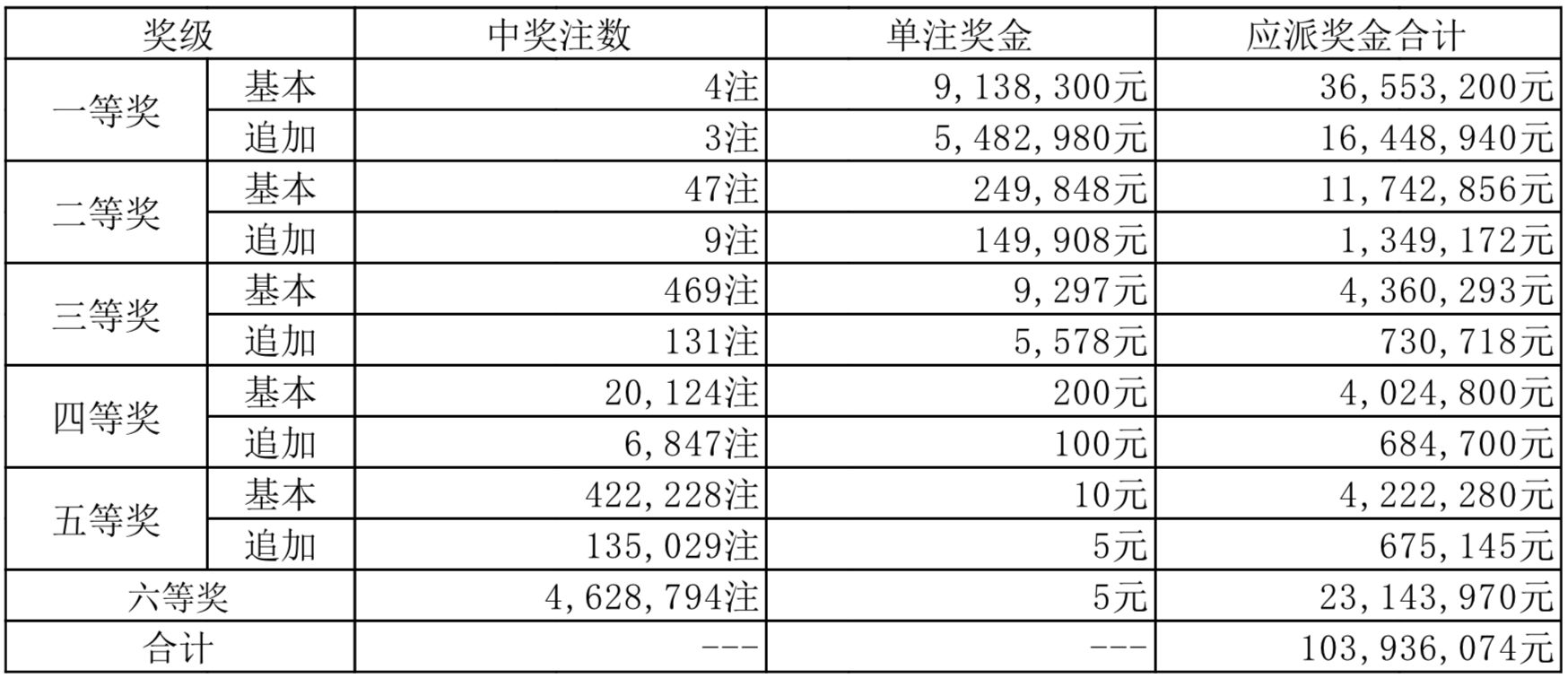 揭秘新奥特开奖记录，消息释义、解释与落实的历程（XXXX年奥特奖最新开奖记录分析）