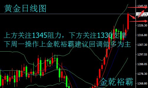 下周一黄金最有可能走势预测，转型释义、执行与策略应对