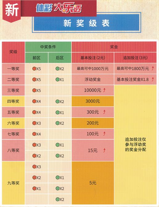 揭秘新澳开奖，开奖结果、记录分析与未来展望