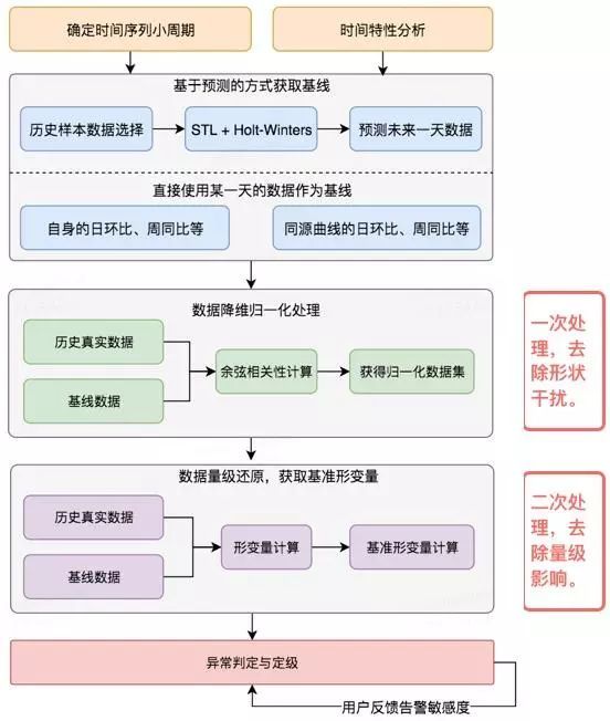 新澳开奖号码监控释义解释落实——探索与解析