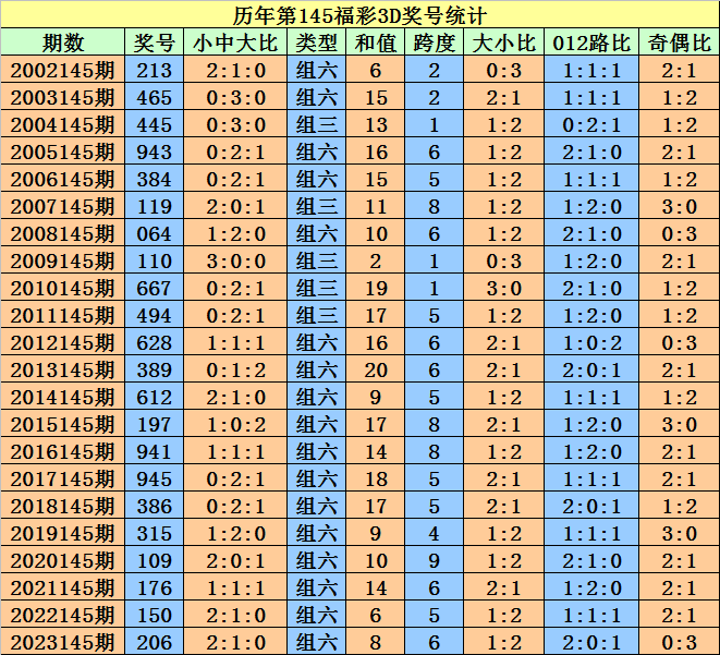 2025澳门天天开好彩大全开奖记录走势图与舒适释义，落实未来的生活与娱乐